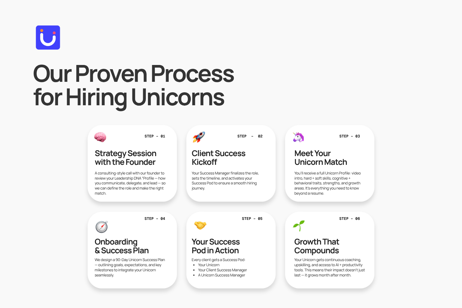 This image outlines a six-step hiring process designed to recruit and integrate high-impact 'Unicorn' employees effectively. The steps include: 1) Strategy session with the founder to define leadership and role requirements; 2) Client Success Kickoff to finalize the role and timeline; 3) Meeting the Unicorn Match with a detailed profile including video intro and skills assessment; 4) Onboarding and Success Plan creation for a 90-day integration strategy; 5) Activation of a Success Pod involving the Unicorn, Client Success Manager, and a Unicorn Success Manager; and 6) Continuous growth through coaching, upskilling, and productivity tool access to ensure lasting impact. This process combines leadership consultation, tailored onboarding, and ongoing support to optimize hiring outcomes.