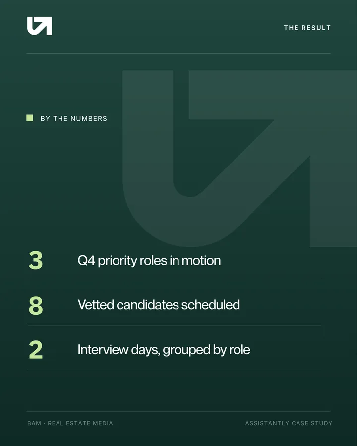 By the numbers: 3 Q4 priority roles in motion, 8 vetted candidates scheduled, 2 interview days grouped by role