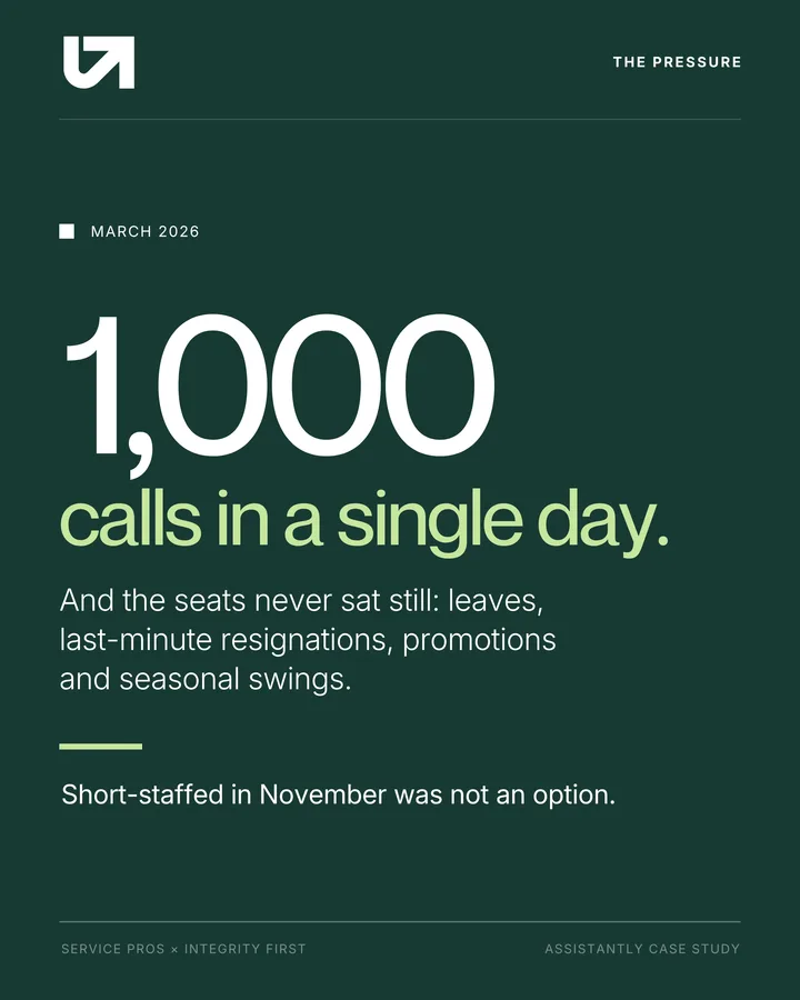 March 2026: 1,000 calls in a single day, with seats moving the whole time