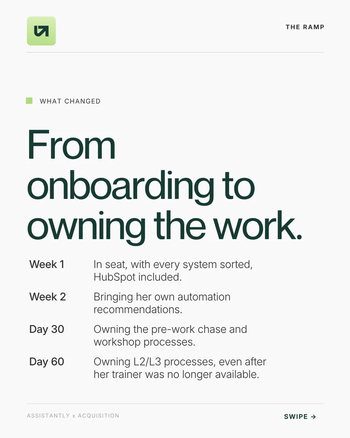 The ramp: in seat in week 1, her own automation recommendations by week 2, owning the pre-work chase and workshop processes at day 30, and L2 and L3 processes at day 60