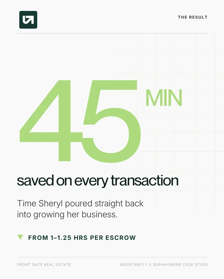 45 minutes saved on every transaction