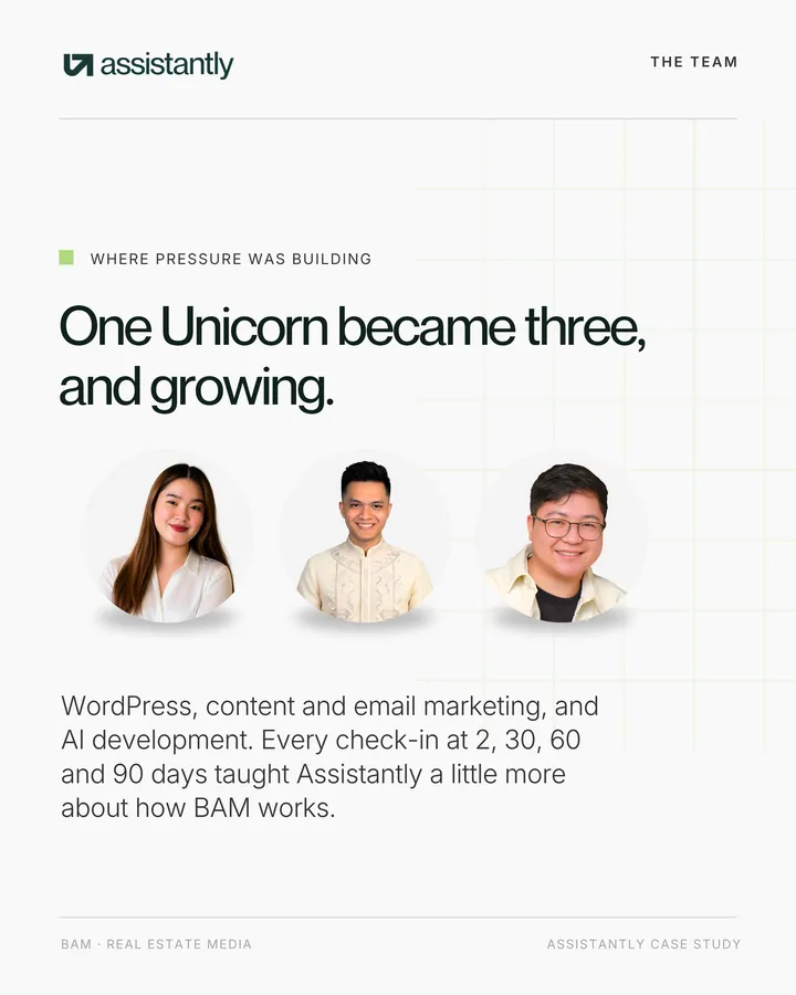 The team: one Unicorn became three, with check-ins at 2, 30, 60 and 90 days teaching Assistantly how BAM works
